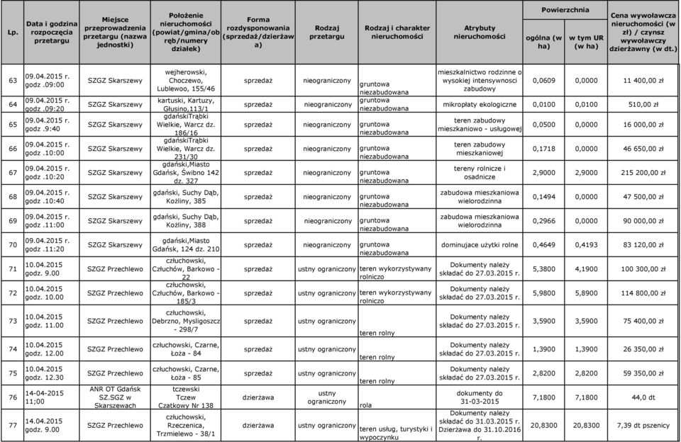 327 gruntowa gruntowa gruntowa gruntowa gruntowa mieszkalnictwo rodzinne o wysokiej intensywnosci zabudowy 0,0609 0,0000 11 400,00 zł mikropłaty ekologiczne 0,0100 0,0100 510,00 zł teren zabudowy