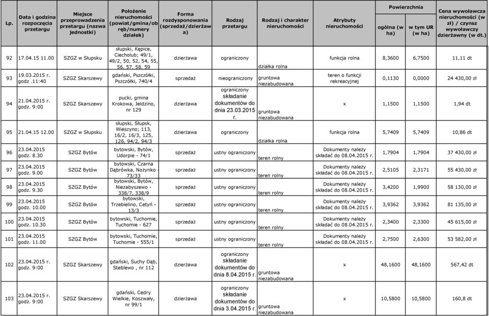 00 SZGZ w Słupsku gdański, Pszczółki, Pszczółki, 740/4 pucki, gmina Krokowa, Jeldzino, nr 129 Wieszyno; 113, 16/2, 16/3, 125, 126, 94/2, 94/3 gruntowa dokumentów do dnia 23.03.2015 gruntowa r.