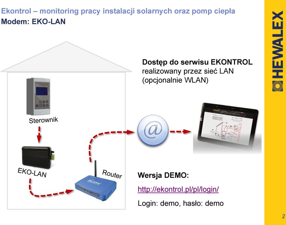 (opcjonalnie WLAN) Wersja DEMO: