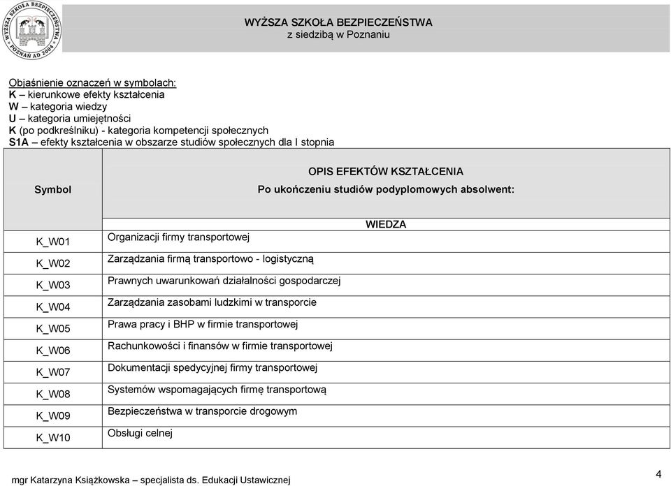 firmy transportowej Zarządzania firmą transportowo - logistyczną Prawnych uwarunkowań działalności gospodarczej Zarządzania zasobami ludzkimi w transporcie Prawa pracy i BHP w firmie