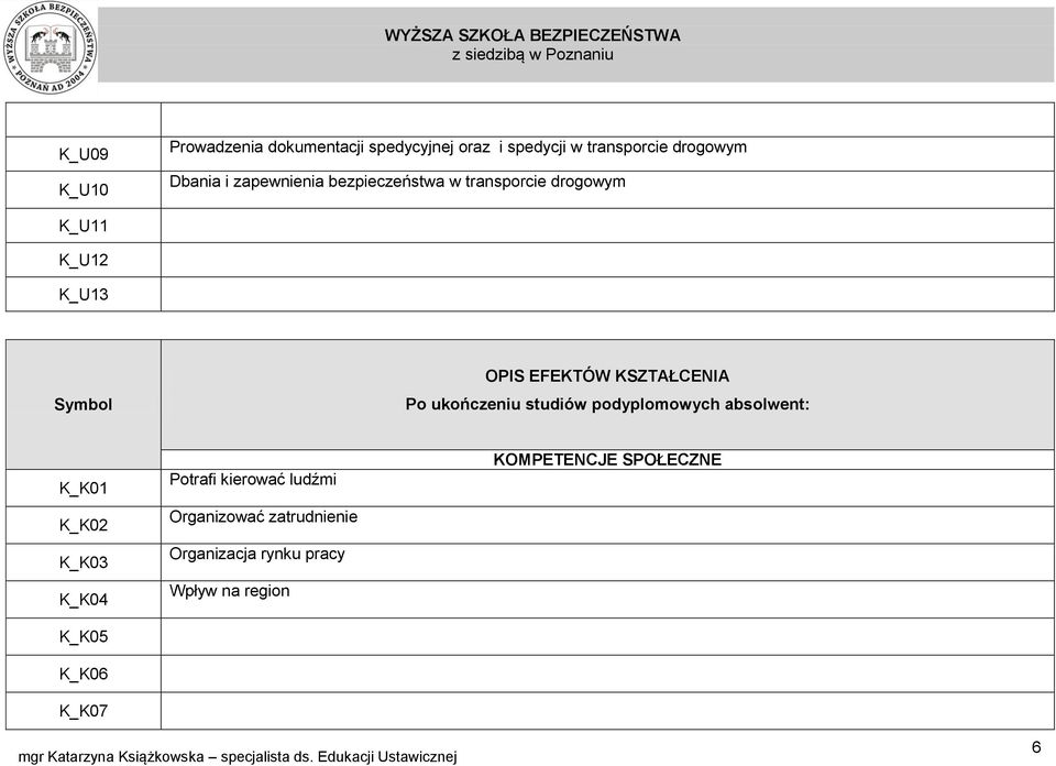 Po ukończeniu studiów podyplomowych absolwent: K_K01 K_K02 K_K03 K_K04 K_K05 K_K06 K_K07 Potrafi