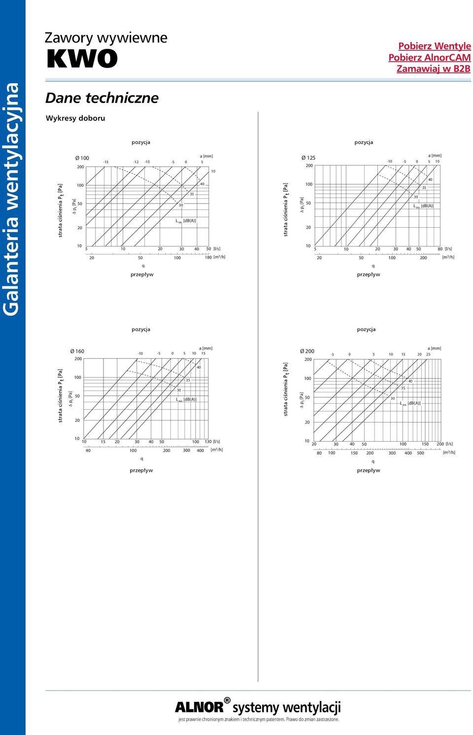 50 100 200 [m 3 /h] q przepływ 2 3 Ø 160 200 strata ciśnienia P t [Pa] 7 9 10 p t [Pa] 100 50 20 pozycja a -10-5 0 5 10 15 40 35 30 L WA [db(a)] strata ciśnienia P t [Pa] Ø 200 200 100 p t [Pa] 50 20