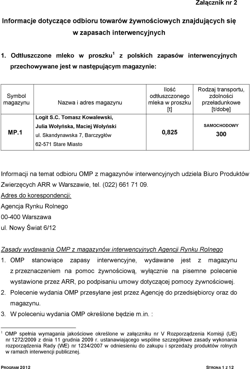 Tomasz Kowalewski, Ilość odtłuszczonego mleka w proszku [t] Rodzaj transportu, zdolności przeładunkowe [t/dobę] MP.1 Julia Wołyńska, Maciej Wołyński ul.