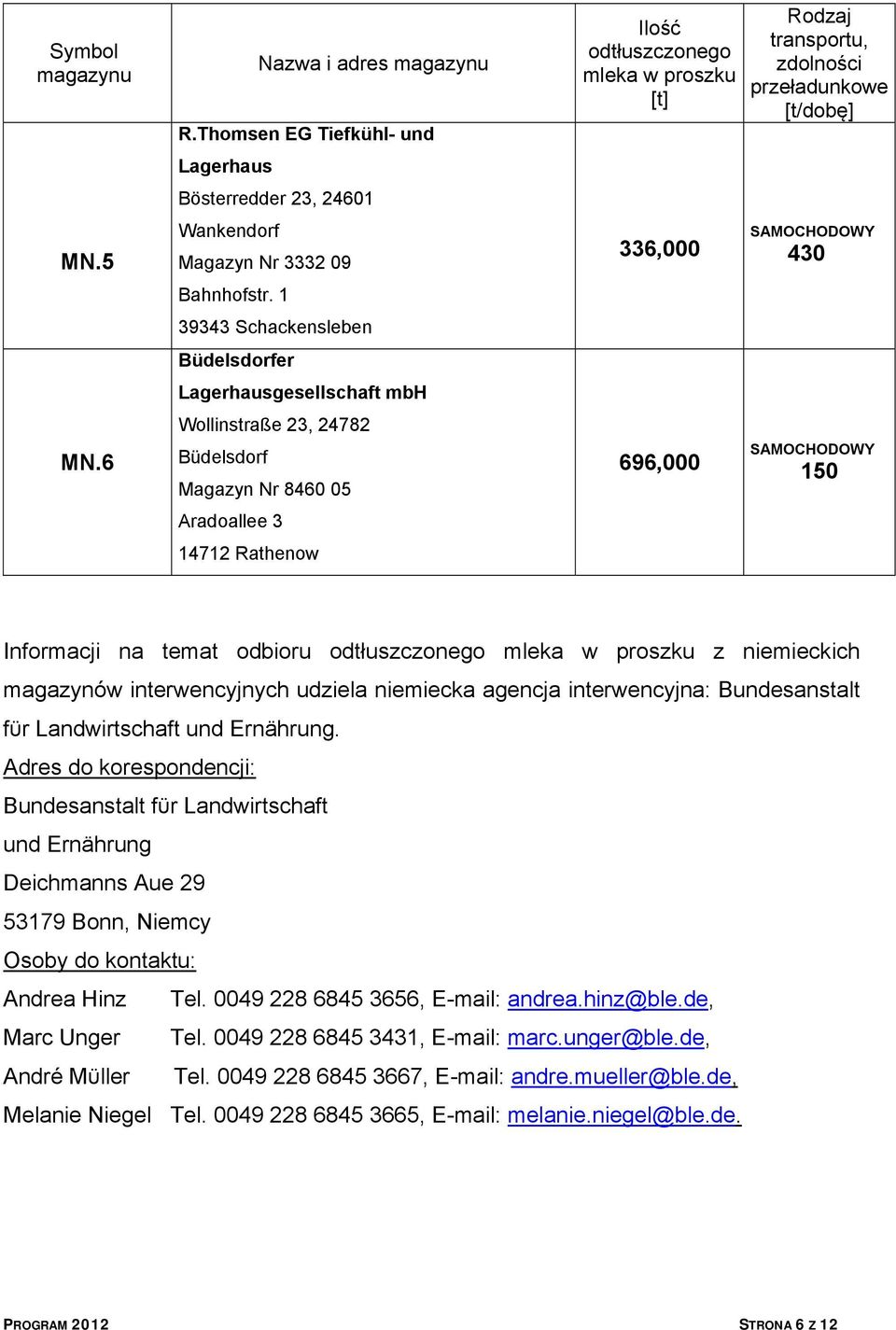 Rodzaj transportu, zdolności przeładunkowe [t/dobę] 430 150 Informacji na temat odbioru odtłuszczonego mleka w proszku z niemieckich magazynów interwencyjnych udziela niemiecka agencja interwencyjna: