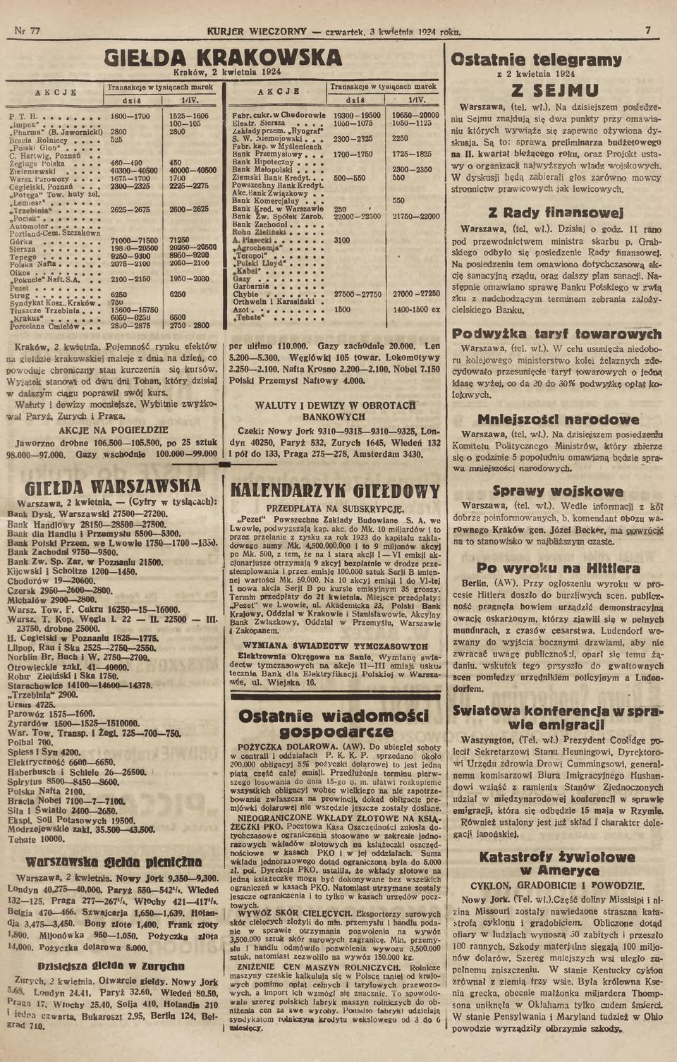 .. 2300-2325 2250 Poiski GloD*... Fabr. kap. w Myślenicach C. Hartwig, Poznań. «Bank Przemysłowy... 1700-1750 1725-1825 Żegluga Polska... 480 490 450 Bank Hipoteczny... Zieleniewski.