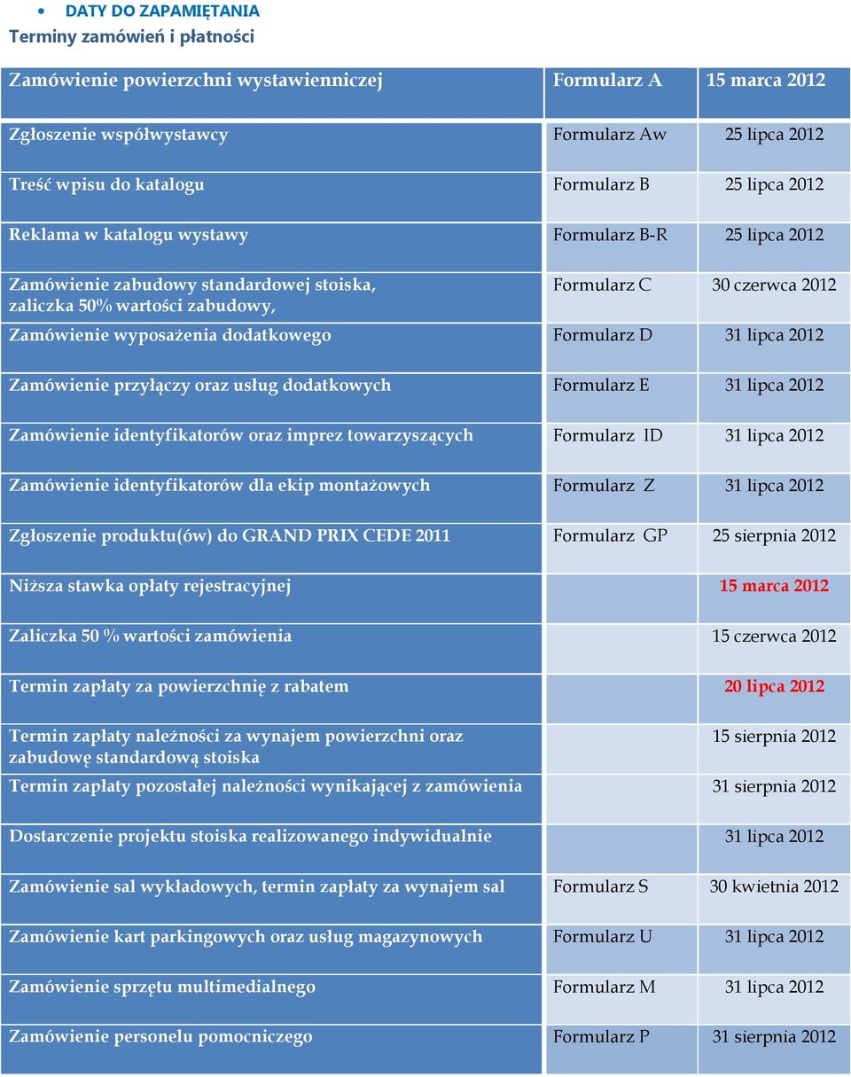 wyposaŝenia dodatkowego Formularz D 31 lipca 2012 Zamówienie przyłączy oraz usług dodatkowych Formularz E 31 lipca 2012 Zamówienie identyfikatorów oraz imprez towarzyszących Formularz ID 31 lipca