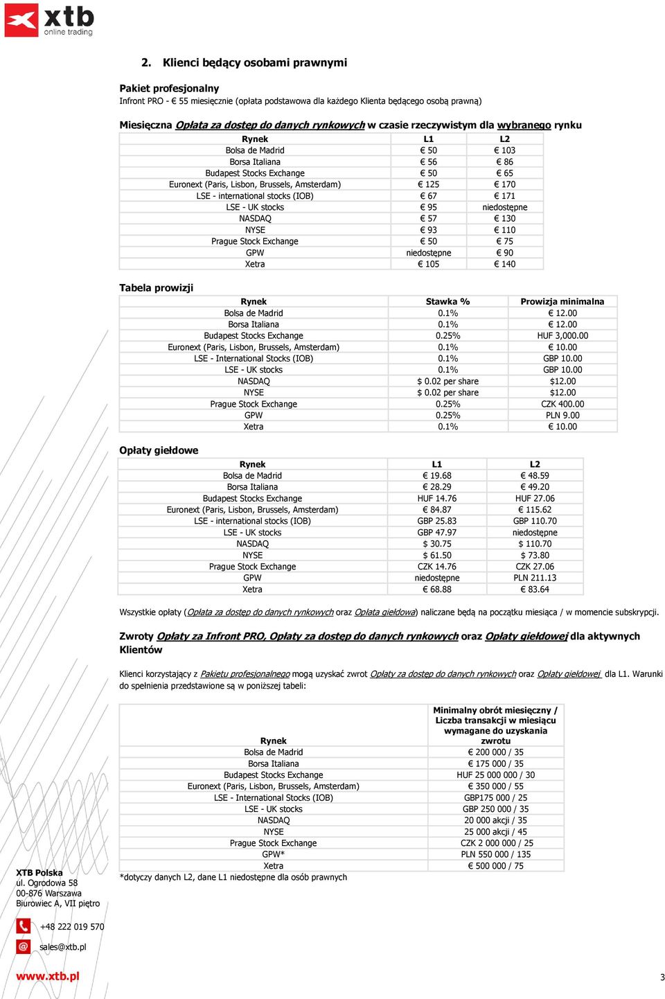 Amsterdam) 125 170 LSE - international stocks (IOB) 67 171 LSE - UK stocks 95 niedostępne NASDAQ 57 130 NYSE 93 110 Prague Stock Echange 50 75 GPW niedostępne 90 Xetra 105 140 Rynek Stawka % Prowizja