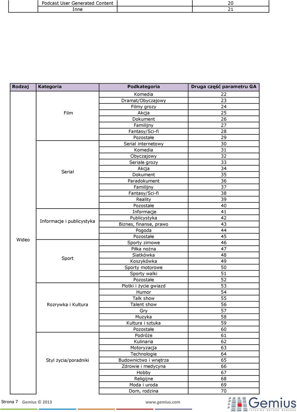 Paradokument 36 Familijny 37 Fantasy/Sci-fi 38 Reality 39 Pozostałe 40 Informacje 41 Publicystyka 42 Biznes, finanse, prawo 43 Pogoda 44 Pozostałe 45 Sporty zimowe 46 Piłka nożna 47 Siatkówka 48