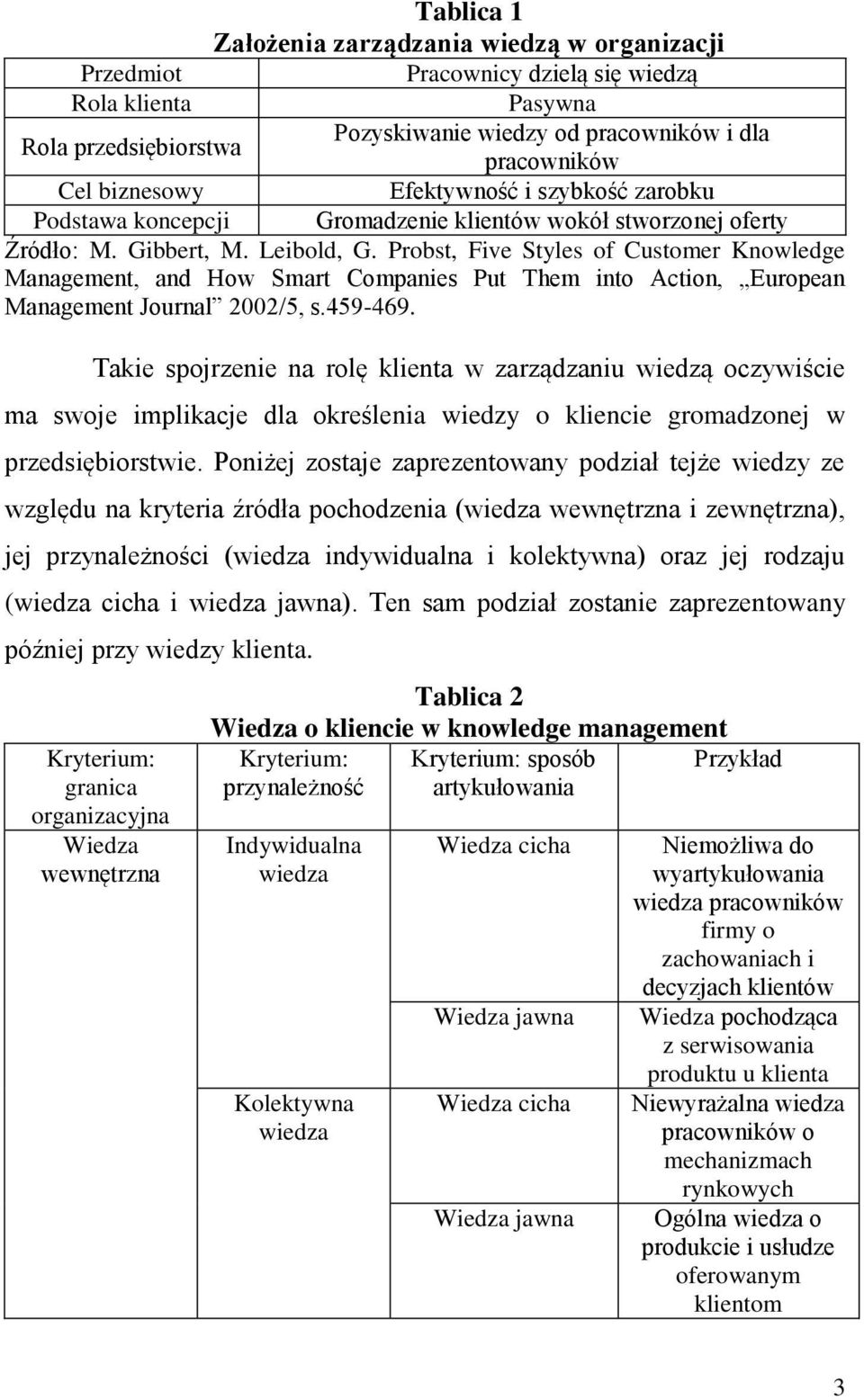 Probst, Five Styles of Customer Knowledge Management, and How Smart Companies Put Them into Action, European Management Journal 2002/5, s.459-469.