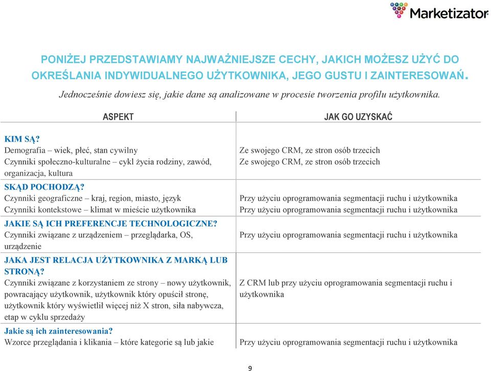 Demografia wiek, płeć, stan cywilny Czynniki społeczno-kulturalne cykl życia rodziny, zawód, organizacja, kultura SKĄD POCHODZĄ?