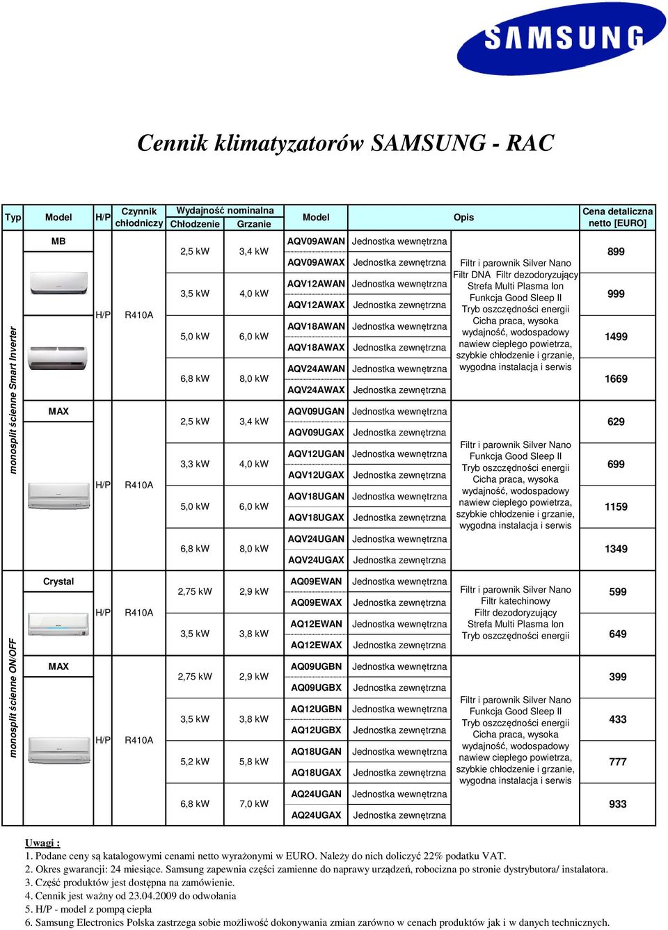 AQV24UGAX Crystal AQ09EWAN 2,75 kw 2,9 kw AQ09EWAX R410A AQ12EWAN 3,5 kw 3,8 kw AQ12EWAX Filtr katechinowy Filtr dezodoryzujący Strefa Multi Plasma Ion MAX AQ09UGBN 2,75 kw 2,9 kw 399 AQ09UGBX