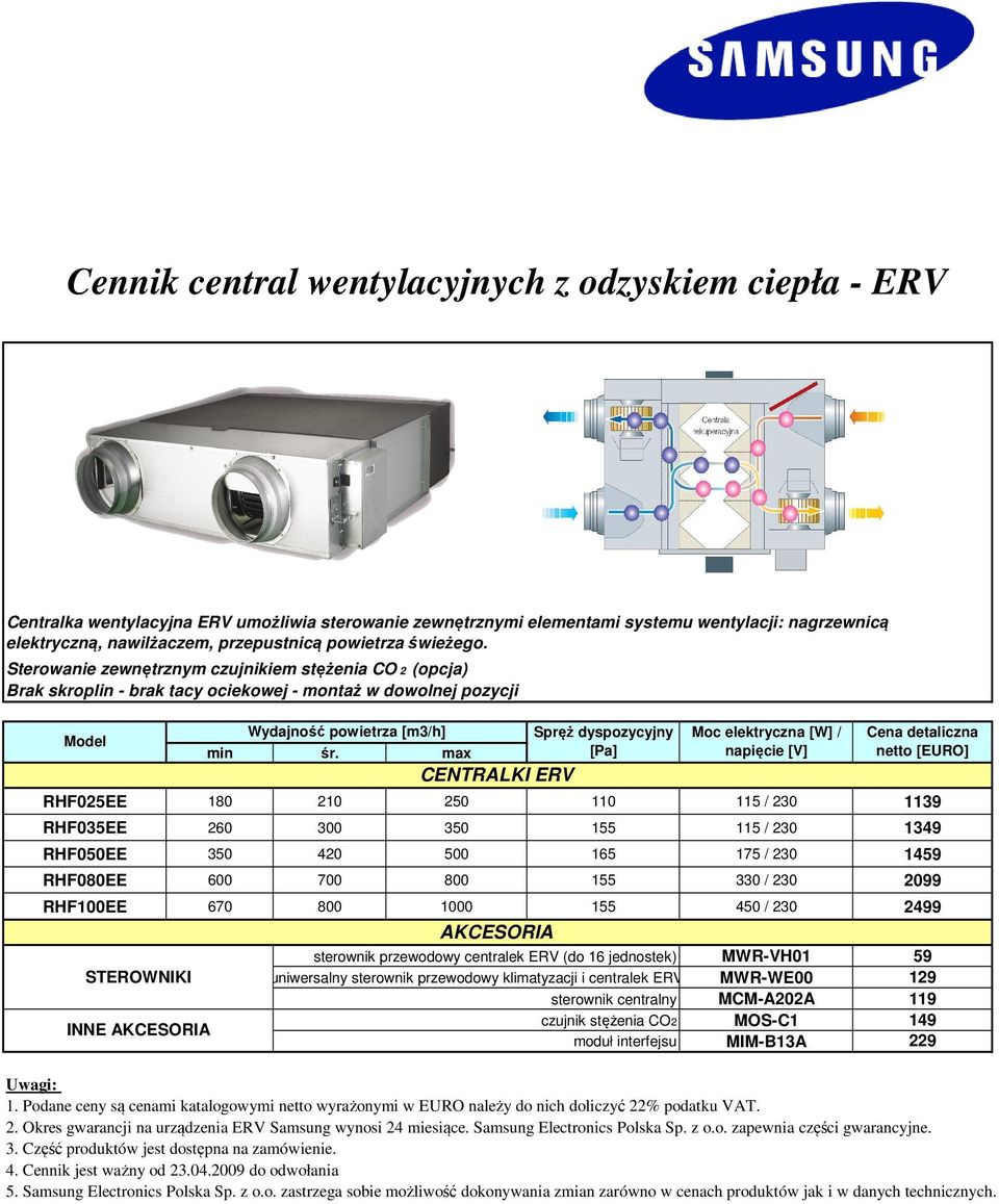 max Spręż dyspozycyjny [Pa] Moc elektryczna [W] / napięcie [V] CENTRALKI ERV RHF025EE 180 210 250 110 115 / 230 1139 RHF035EE 260 300 350 115 / 230 1349 RHF050EE 350 420 500 165 175 / 230 1459