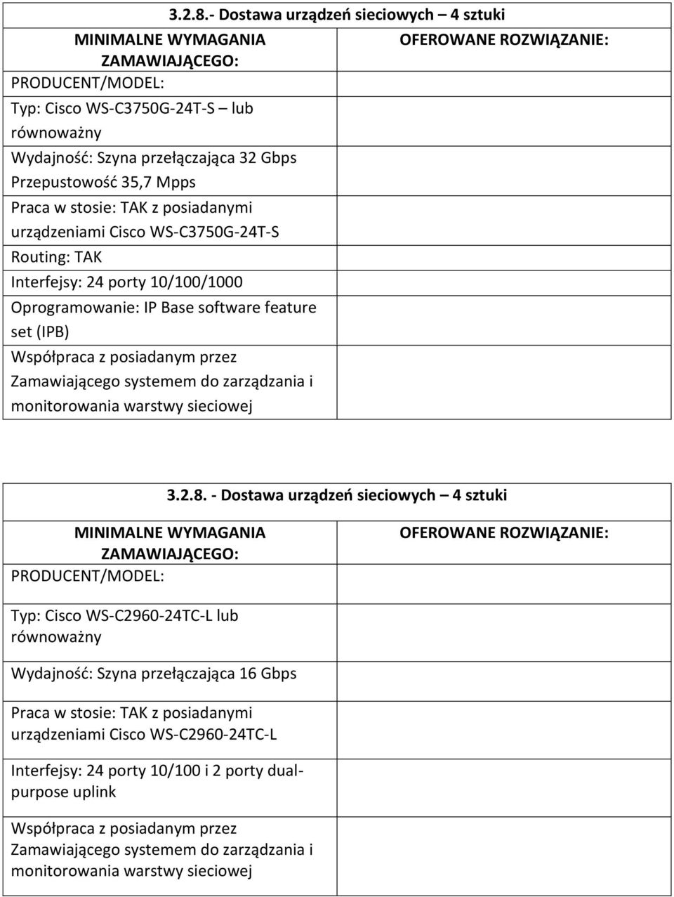 - Dostawa urządzeo sieciowych 4 sztuki 3.2.8.