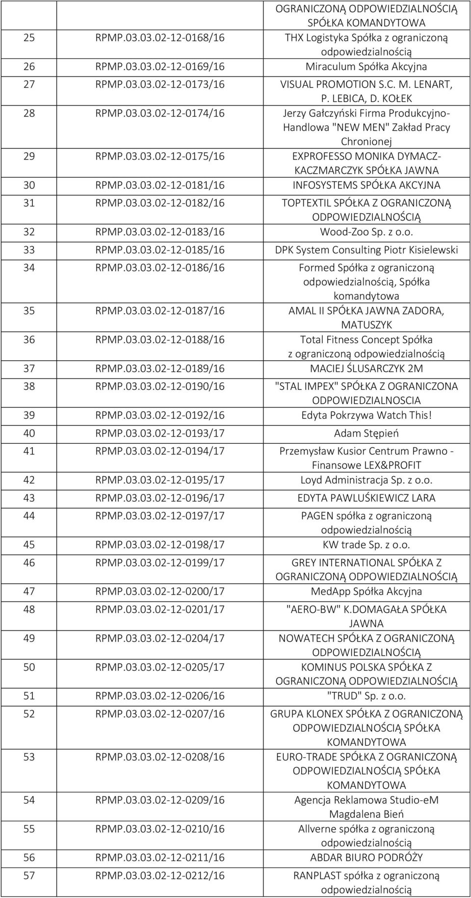 03.03.02-12-0181/16 INFOSYSTEMS SPÓŁKA AKCYJNA 31 RPMP.03.03.02-12-0182/16 TOPTEXTIL SPÓŁKA Z OGRANICZONĄ 32 RPMP.03.03.02-12-0183/16 Wood-Zoo Sp. z o.o. 33 RPMP.03.03.02-12-0185/16 DPK System Consulting Piotr Kisielewski 34 RPMP.