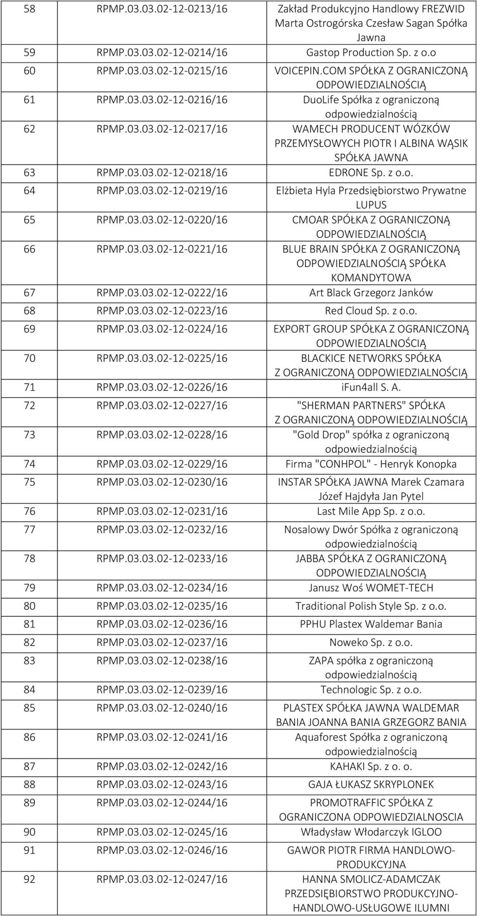 z o.o. 64 RPMP.03.03.02-12-0219/16 Elżbieta Hyla Przedsiębiorstwo Prywatne LUPUS 65 RPMP.03.03.02-12-0220/16 CMOAR SPÓŁKA Z OGRANICZONĄ 66 RPMP.03.03.02-12-0221/16 BLUE BRAIN SPÓŁKA Z OGRANICZONĄ SPÓŁKA 67 RPMP.