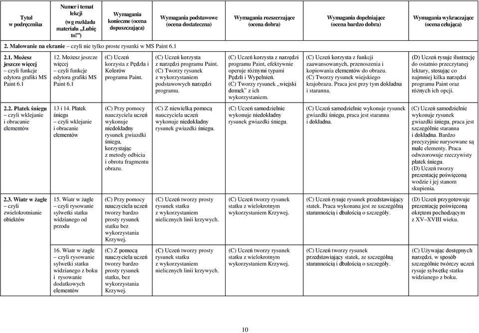 celująca) 2. Malowanie na ekranie nie tylko proste rysunki w MS Paint 6.1 2.1. Możesz jeszcze więcej funkcje edytora grafiki MS Paint 6.1 12. Możesz jeszcze więcej funkcje edytora grafiki MS Paint 6.1 (C) Uczeń korzysta z Pędzla i Kolorów programu Paint.