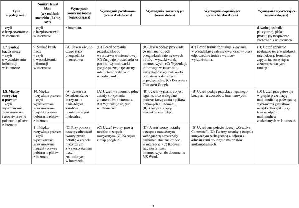 celująca) o bezpieczeństwie w internecie o bezpieczeństwie w internecie z internetu. dowolnej techniki plastycznej, plakat promujący bezpieczne zachowania w Internecie. 1.7.