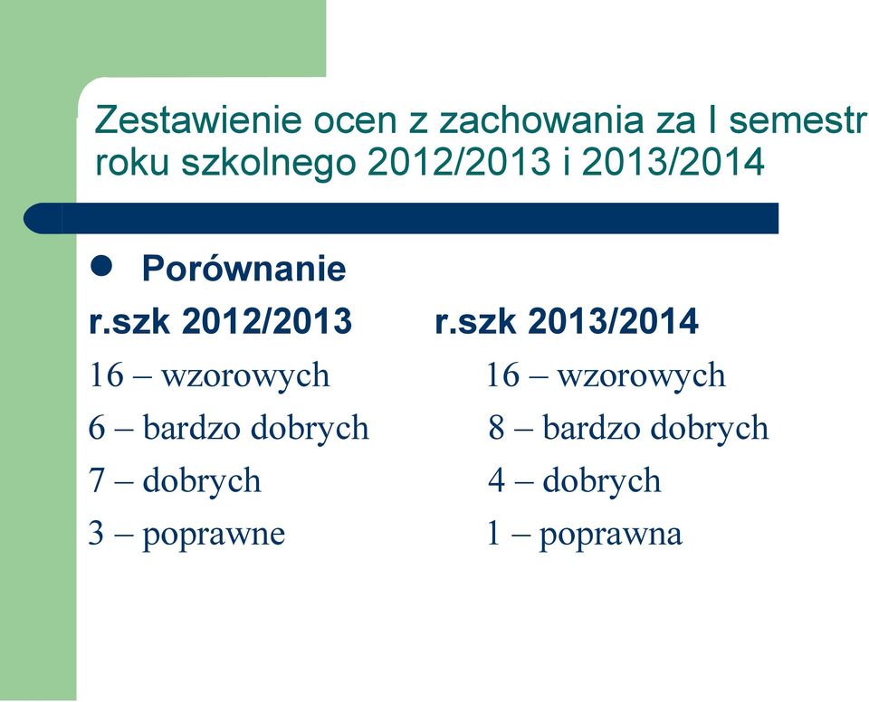 szk 2012/2013 r.