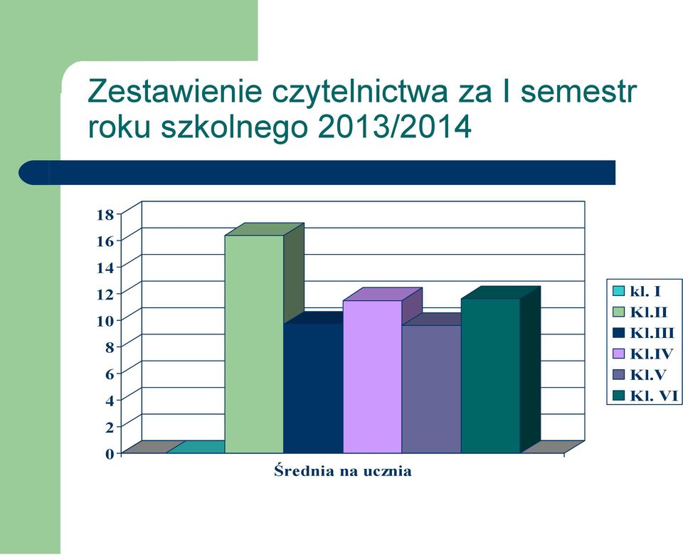 16 14 12 10 8 6 4 2 0 Średnia na