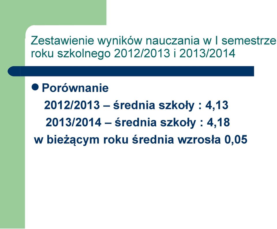 2012/2013 średnia szkoły : 4,13 2013/2014