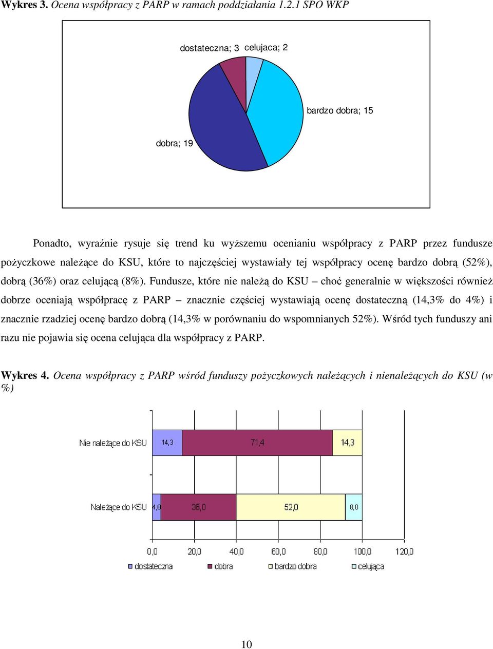 najczęściej wystawiały tej współpracy ocenę bardzo dobrą (52%), dobrą (36%) oraz celującą (8%).