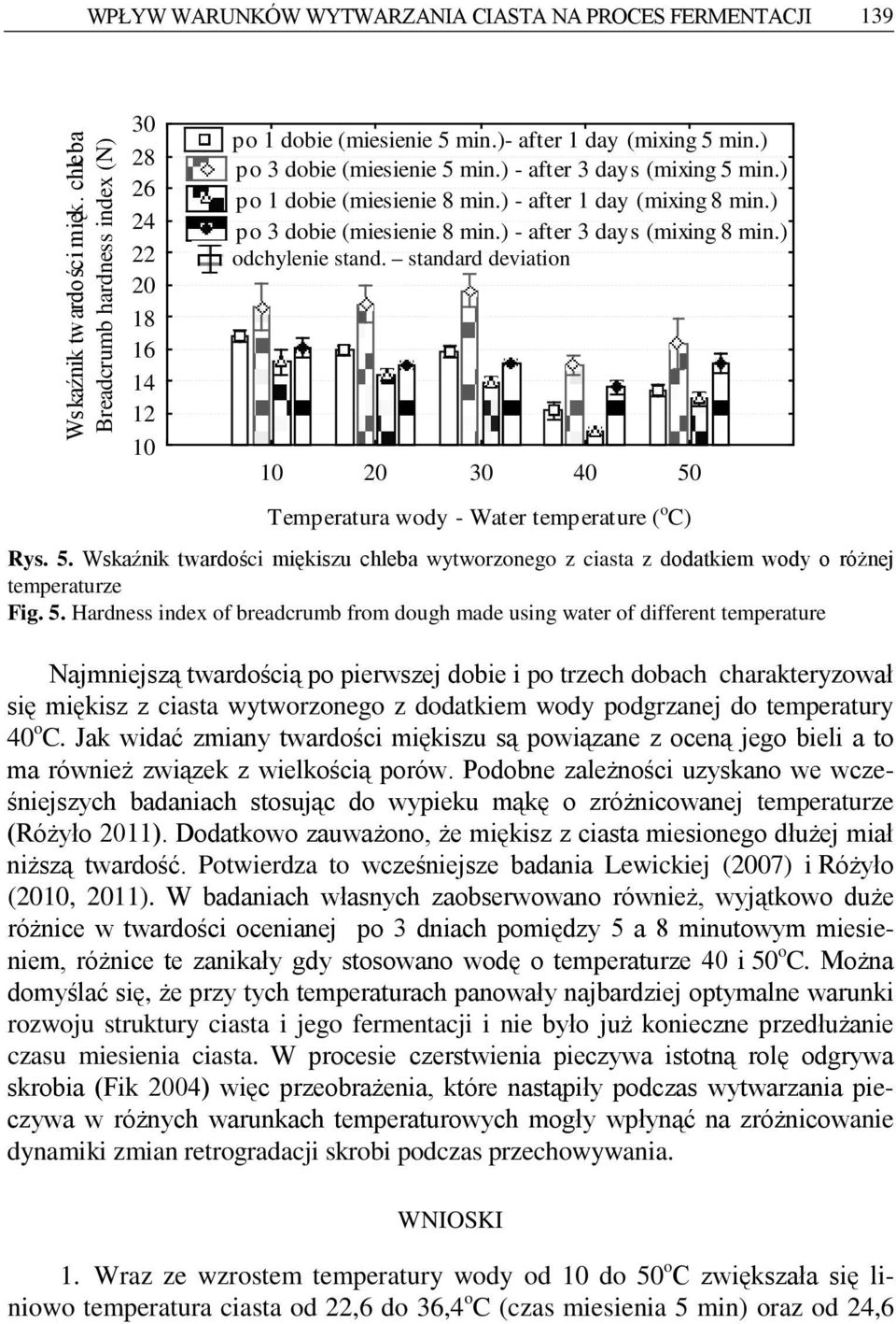 ) - after 3 days (mixing 8 min.) odchylenie stand. standard deviation 10 20 30 40 50 Temperatura wody - Water temperature ( o C) Rys. 5. Wskaźnik twardości miękiszu chleba wytworzonego z ciasta z dodatkiem wody o różnej temperaturze Fig.