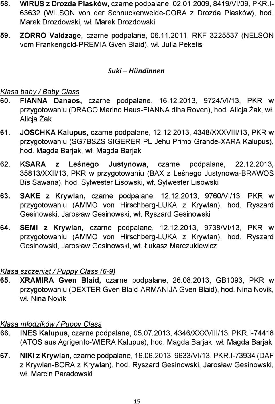 12.2013, 9724/VI/13, PKR w przygotowaniu (DRAGO Marino Haus-FIANNA dlha Roven), hod. Alicja Żak, wł. Alicja Żak 61. JOSCHKA Kalupus, czarne podpalane, 12.12.2013, 4348/XXXVIII/13, PKR w przygotowaniu (SG7BSZS SIGERER PL Jehu Primo Grande-XARA Kalupus), hod.