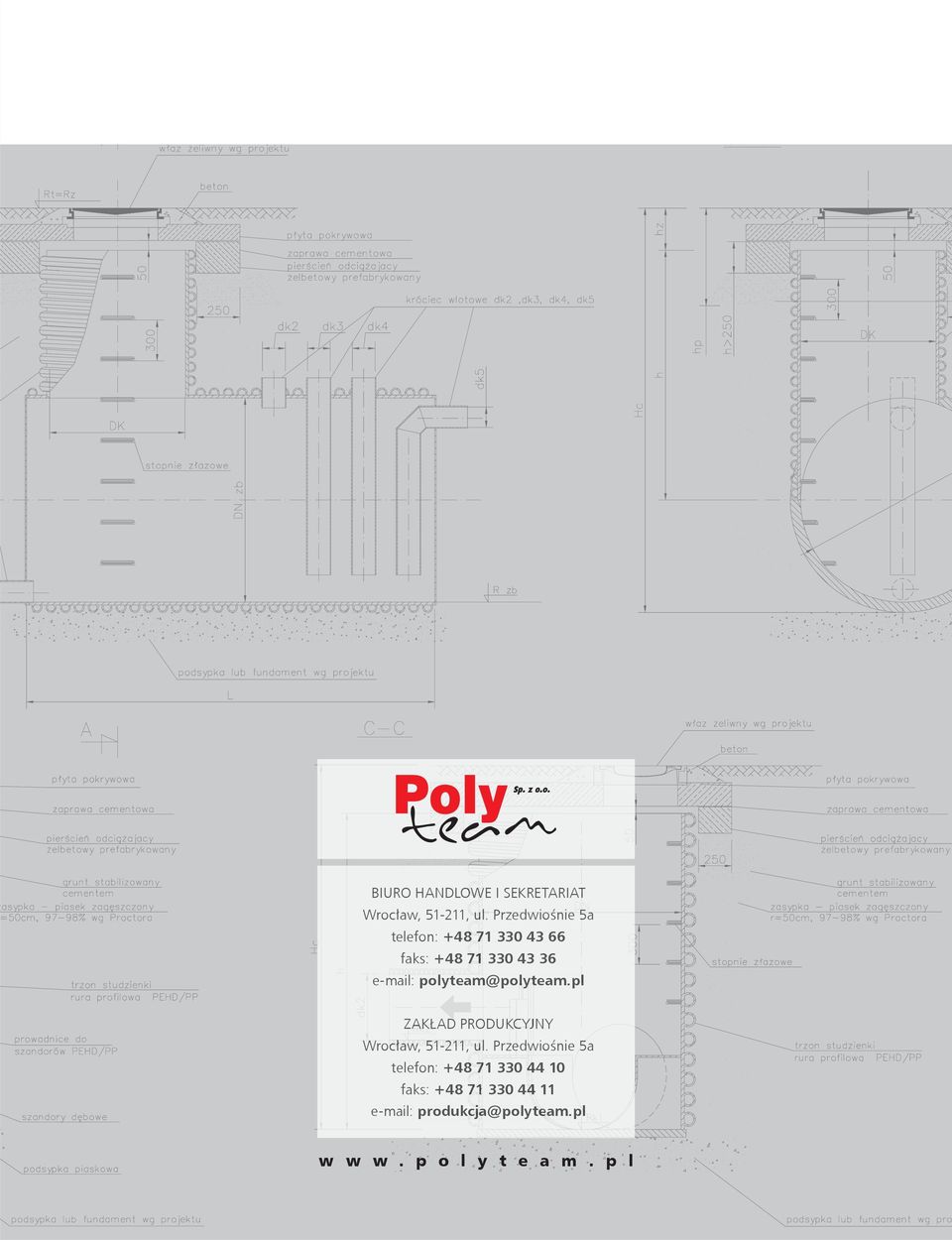 polyteam@polyteam.pl l ZAKŁAD PRODUKCYJNY Wrocław, 51-211, ul.