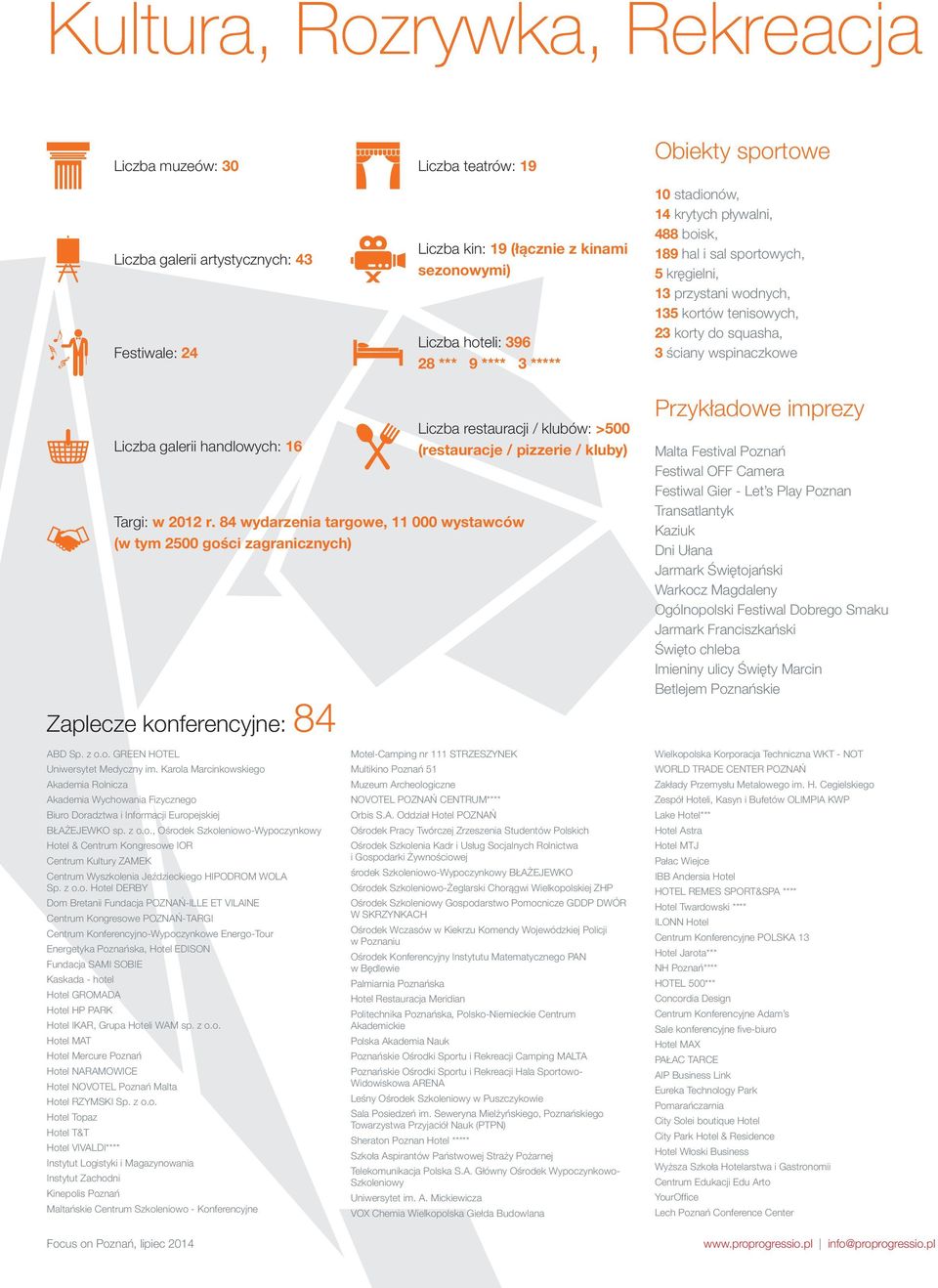 handlowych: 6 Zaplecze konferencyjne: 84 Liczba restauracji / klubów: >500 (restauracje / pizzerie / kluby) Targi: w 202 r.