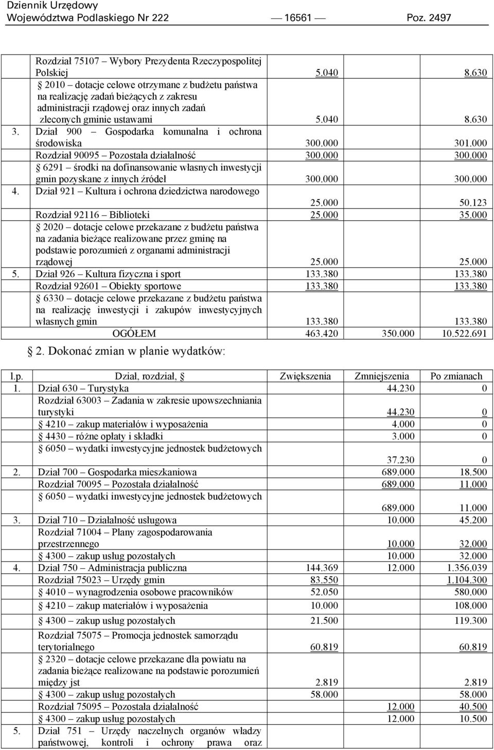 Dział 900 Gospodarka komunalna i ochrona środowiska 300.000 301.000 Rozdział 90095 Pozostała działalność 300.000 300.