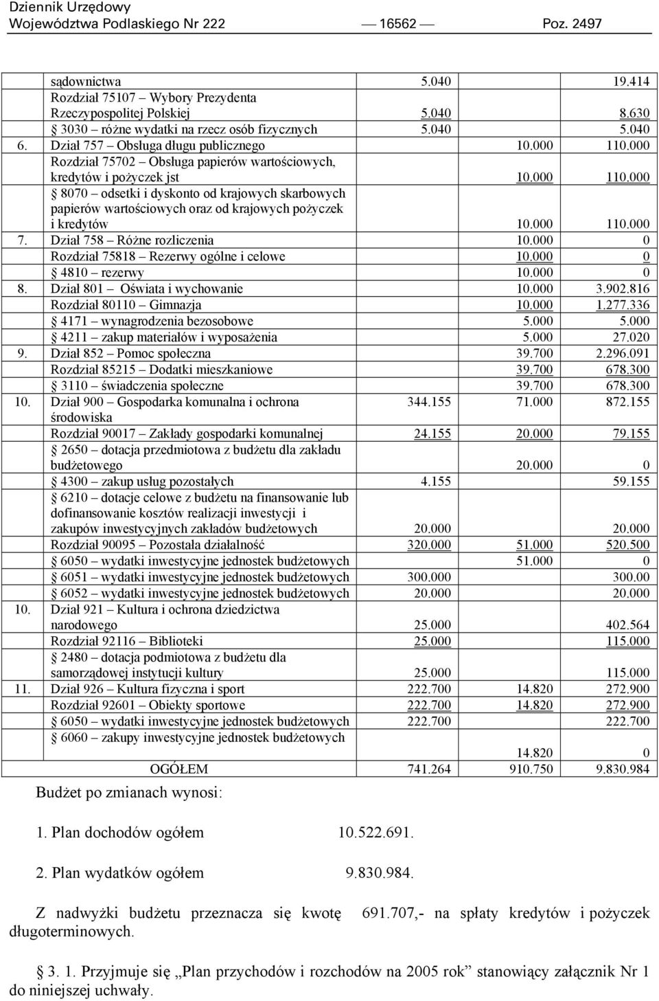 000 110.000 7. Dział 758 Różne rozliczenia 10.000 0 Rozdział 75818 Rezerwy ogólne i celowe 10.000 0 4810 rezerwy 10.000 0 8. Dział 801 Oświata i wychowanie 10.000 3.902.816 Rozdział 80110 Gimnazja 10.