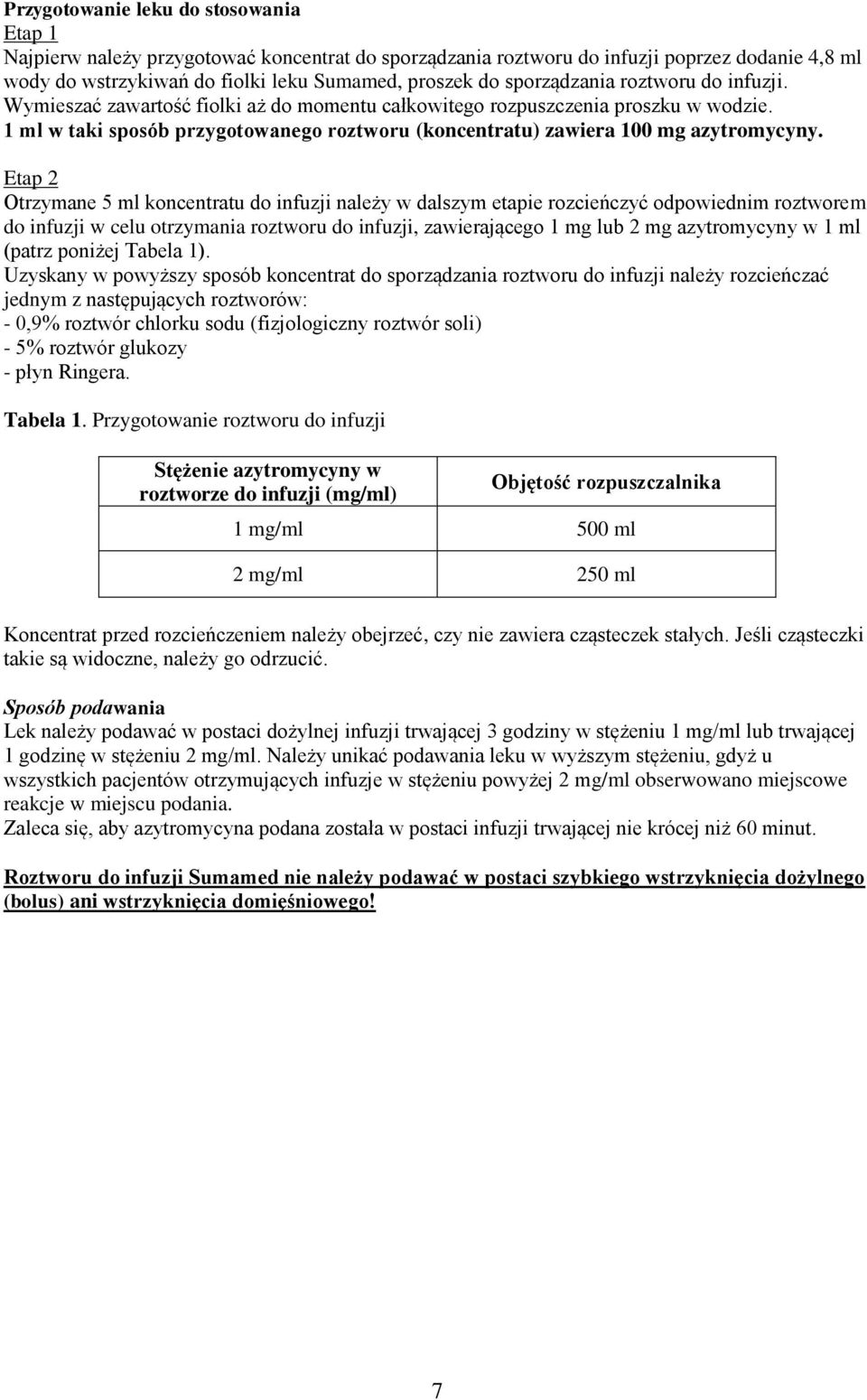 1 ml w taki sposób przygotowanego roztworu (koncentratu) zawiera 100 mg azytromycyny.