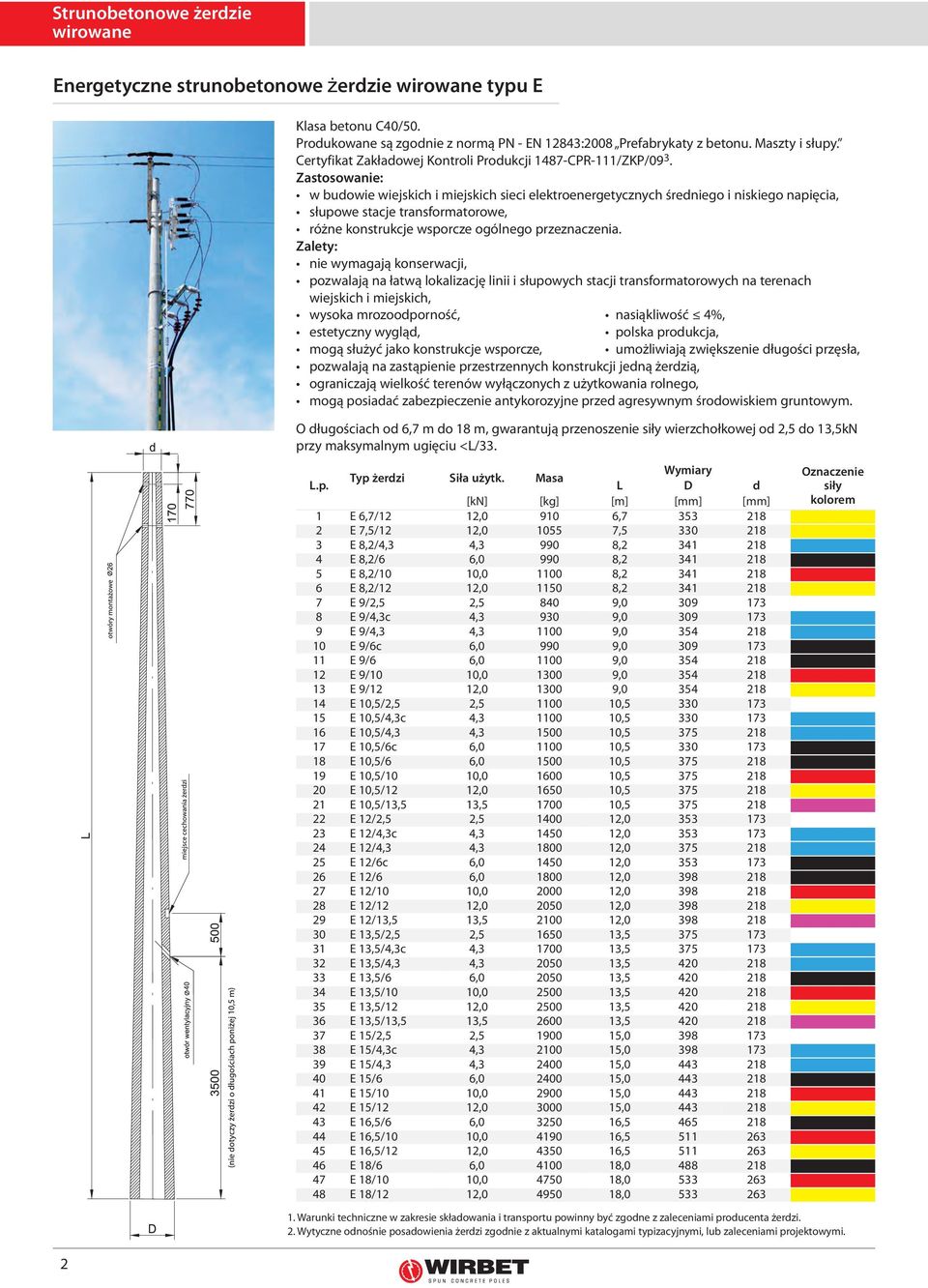 Zastosowanie: w budowie wiejskich i miejskich sieci elektroenergetycznych średniego i niskiego napięcia, słupowe stacje transformatorowe, różne konstrukcje wsporcze ogólnego przeznaczenia.