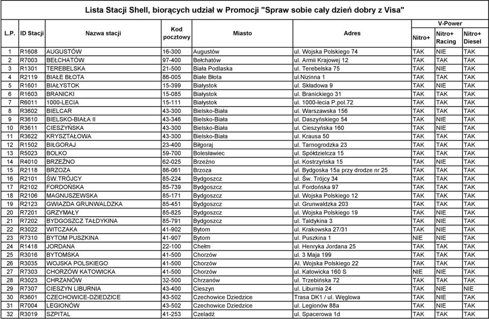 Branickiego 31 TAK TAK TAK 7 R6011 1000-LECIA 15-111 Białystok ul. 1000-lecia P.pol.72 TAK TAK TAK 8 R3602 BIELCAR 43-300 Bielsko-Biała ul.