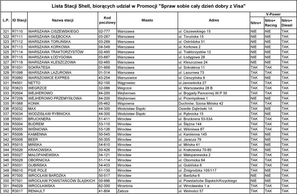 Traktorzystów 12 NIE NIE TAK 326 R7115 WARSZAWA ŁODYGOWA 03-687 Warszawa ul. Łodygowa 28 NIE NIE TAK 327 R7118 WARSZAWA KLESZCZOWA 02-485 Warszawa ul.