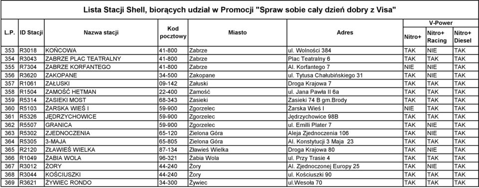 Tytusa Chałubińskiego 31 TAK NIE TAK 357 R1061 ZAŁUSKI 09-142 Załuski Droga Krajowa 7 TAK TAK TAK 358 R1504 ZAMOŚĆ HETMAN 22-400 Zamość ul.