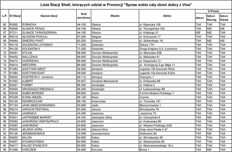 Sobieskiego 19 TAK NIE NIE 70 R4119 GOLENIÓW LOTNISKO 71-200 Goleniów Żdżary 17H TAK TAK TAK 71 R4126 GOLENIÓW II 71-200 Goleniów Droga Krajowa S-3, Łozienica TAK TAK TAK 72 R4401 STILON 66-400