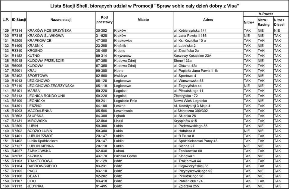 Zręcińska 2a TAK TAK TAK 134 R1152 KUTNO 99-314 Krzyżanów Kaszewy Kościelne 23A TAK TAK TAK 135 R5018 KUDOWA PRZEJŚCIE 57-350 Kudowa Zdrój Słone 133a TAK NIE TAK 136 R6005 KUDOWA 57-350 Kudowa Zdrój