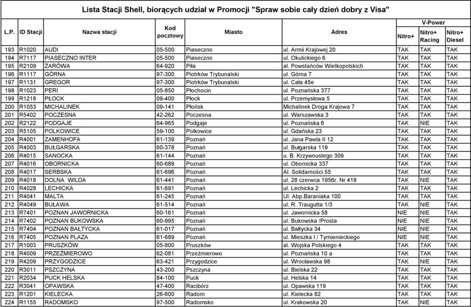 Cała 45e TAK TAK TAK 198 R1023 PERI 05-850 Płochocin ul. Poznańska 377 TAK TAK TAK 199 R1218 PŁOCK 09-400 Płock ul.