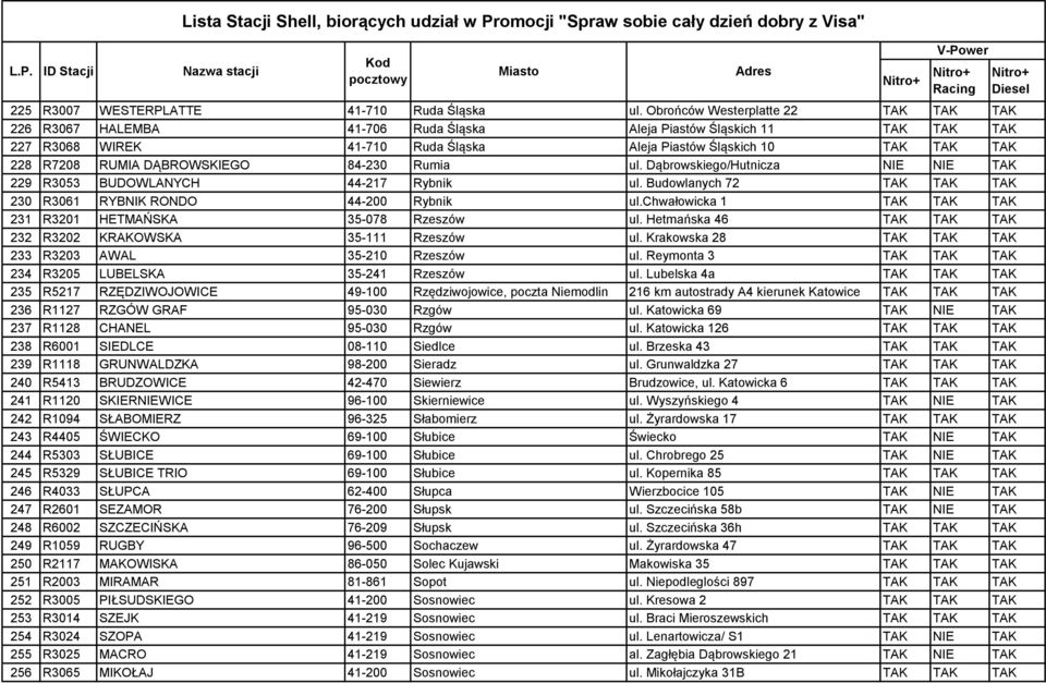 RUMIA DĄBROWSKIEGO 84-230 Rumia ul. Dąbrowskiego/Hutnicza NIE NIE TAK 229 R3053 BUDOWLANYCH 44-217 Rybnik ul. Budowlanych 72 TAK TAK TAK 230 R3061 RYBNIK RONDO 44-200 Rybnik ul.