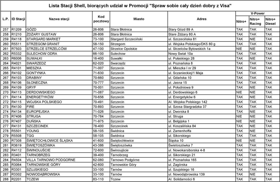 Strzelców Bytowskich 1a NIE NIE TAK 262 R5332 SULECHOW ODRA 66-100 Sulechow Nowy Swiat 10a TAK TAK TAK 263 R6006 SUWAŁKI 16-400 Suwałki ul.