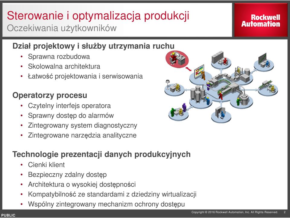 Zintegrowane narzędzia analityczne Technologie prezentacji danych produkcyjnych Cienki klient Bezpieczny zdalny dostęp Architektura o wysokiej