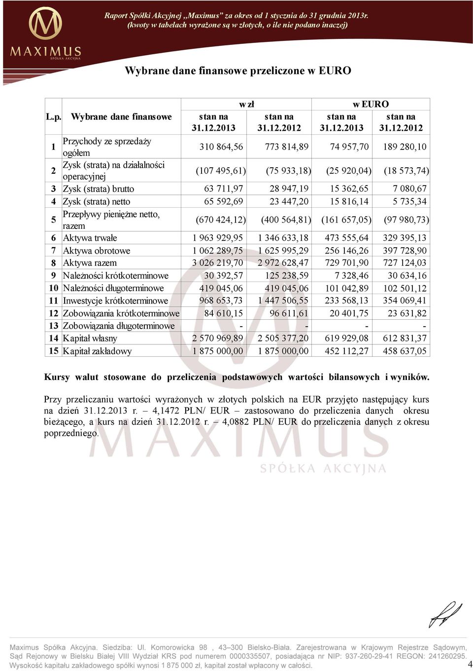 Wybrane dane finansowe 1 2 4 5 6 7 8 9 10 11 12 1 14 15 Przychody ze sprzedaży ogółem Zysk (strata) na działalności operacyjnej Zysk (strata) brutto Zysk (strata) netto Przepływy pieniężne netto,