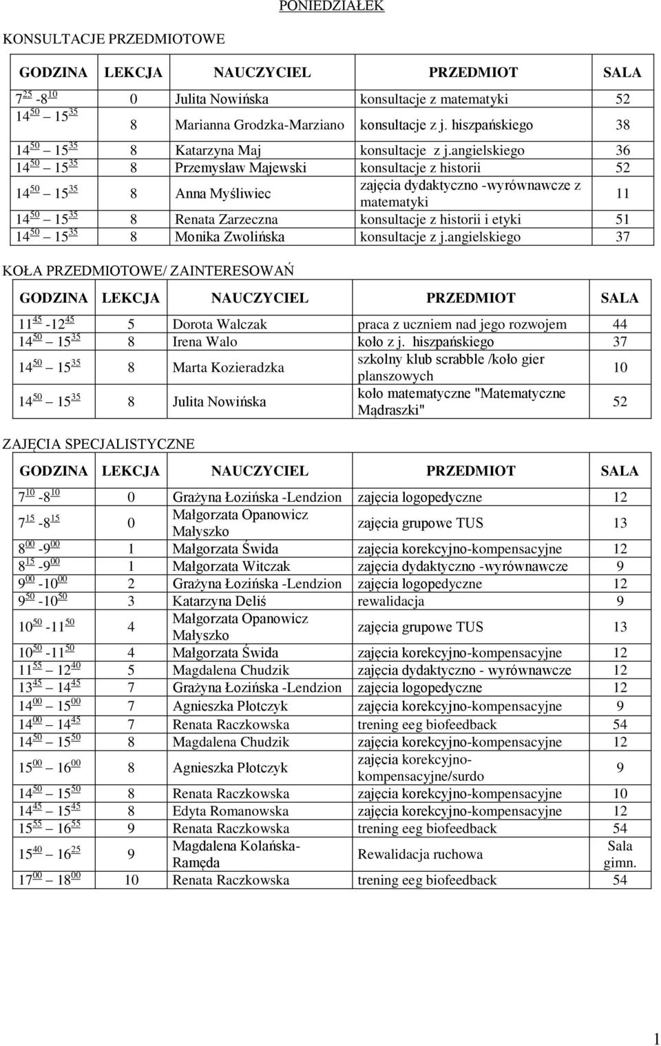 etyki 51 14 50 15 35 8 Monika Zwolińska konsultacje z j.angielskiego 37 45-12 45 5 Dorota Walczak praca z uczniem nad jego rozwojem 44 14 50 15 35 8 Irena Walo koło z j.