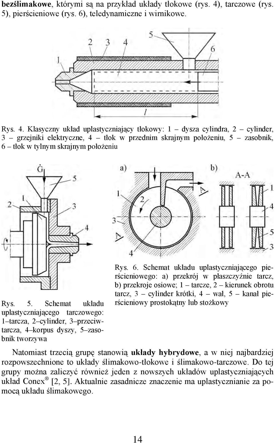 Klasyczny układ uplastyczniający tłokowy: 1 dysza cylindra, 2 cylinder, 3 grzejniki elektryczne, 4 tłok w przednim skrajnym położeniu, 5 