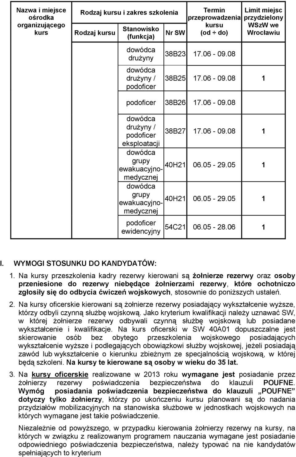 05 1 grupy 40H21 ewakuacyjnomedycznej 06.05-29.05 1 podoficer ewidencyjny 54C21 06.05-28.06 1 I. WYMOGI STOSUNKU DO KANDYDATÓW: 1.