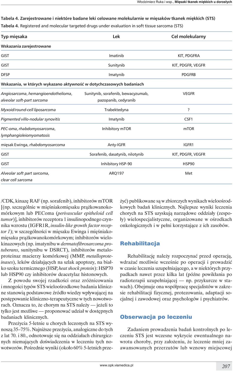 VEGFR DFSP Imatynib PDGFRB Wskazania, w których wykazano aktywność w dotychczasowych badaniach Angiosarcoma, hemangioendothelioma, Sunitynib, sorafenib, bewacyzumab, VEGFR alveolar soft-part sarcoma