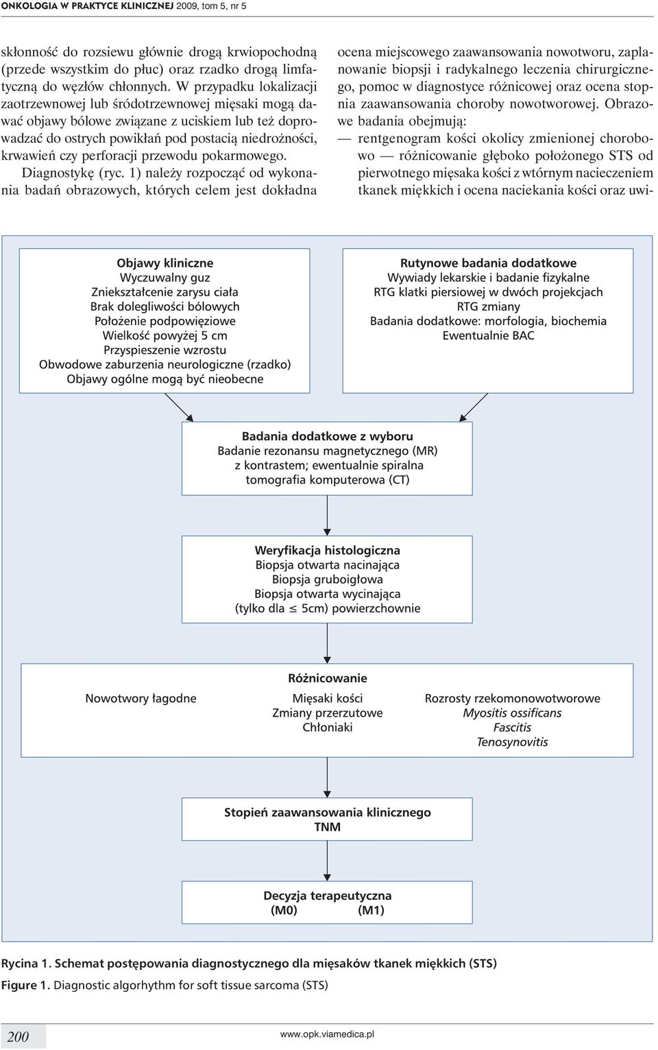 perforacji przewodu pokarmowego. Diagnostykę (ryc.