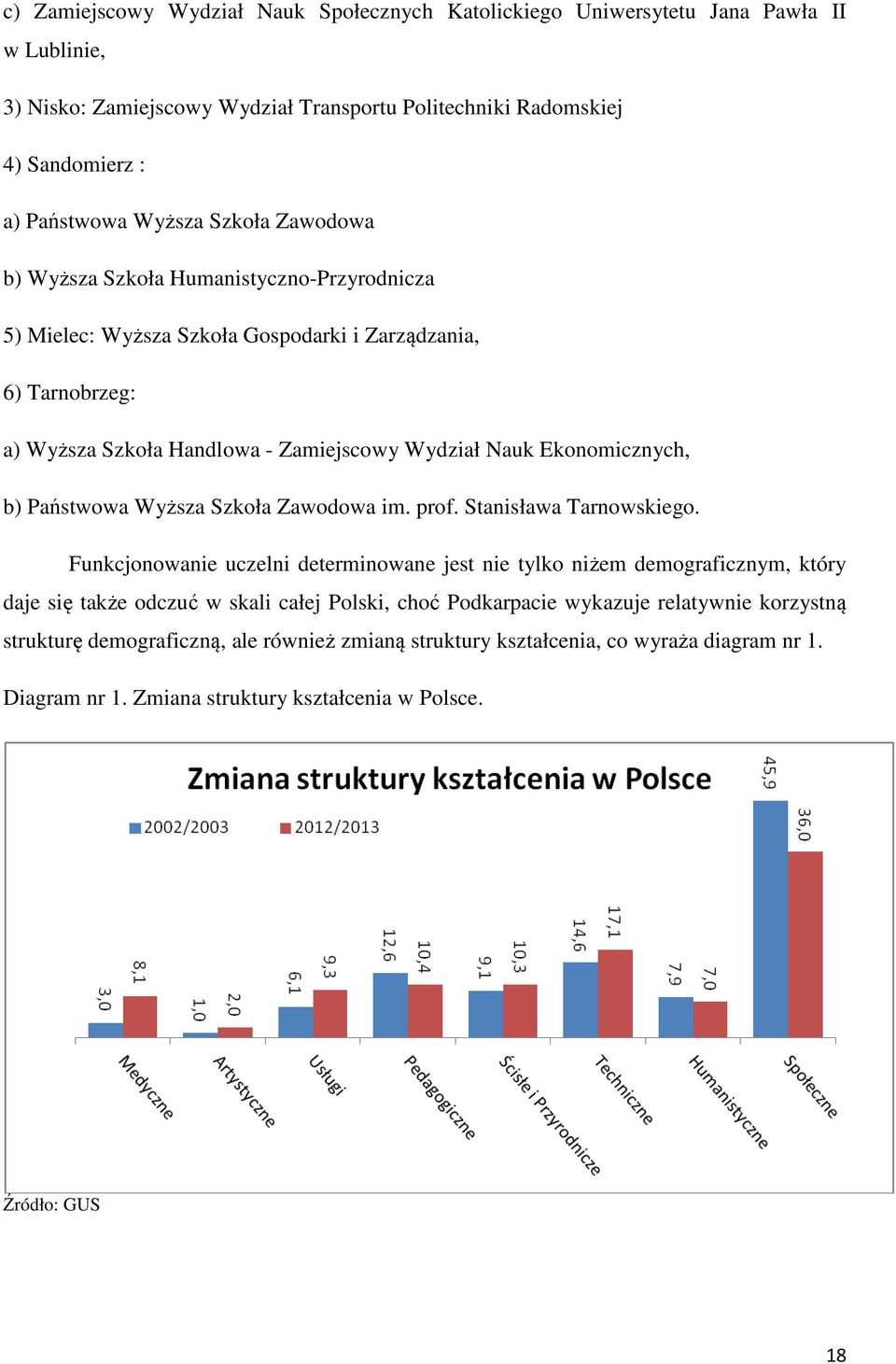 Państwowa Wyższa Szkoła Zawodowa im. prof. Stanisława Tarnowskiego.