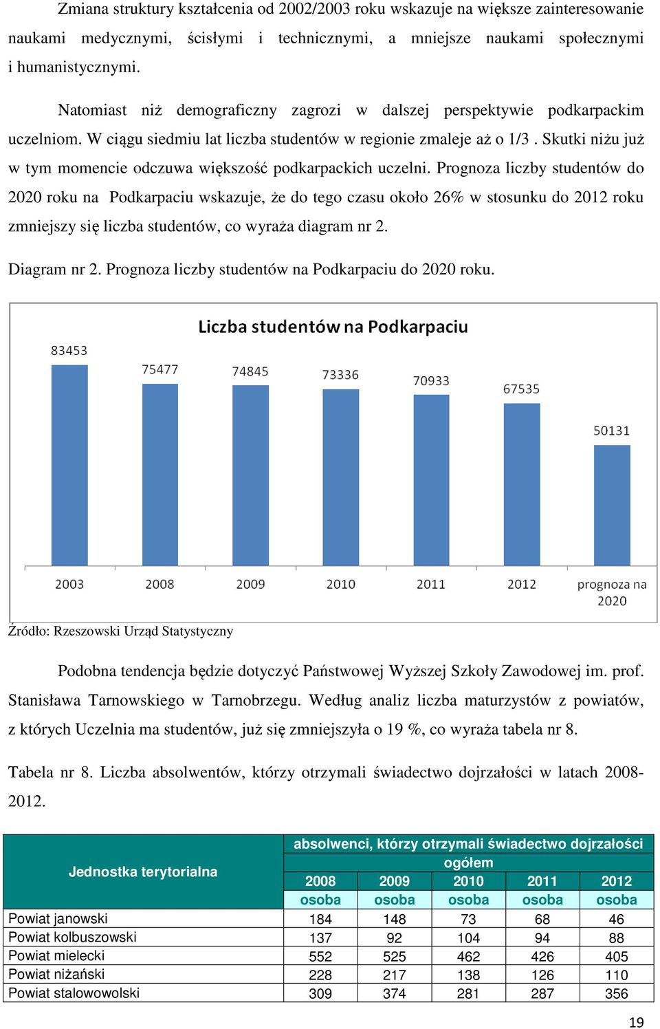 Skutki niżu już w tym momencie odczuwa większość podkarpackich uczelni.